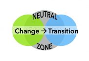 Change creates transition which throws people and businesses into the neutral zone of uncertainty